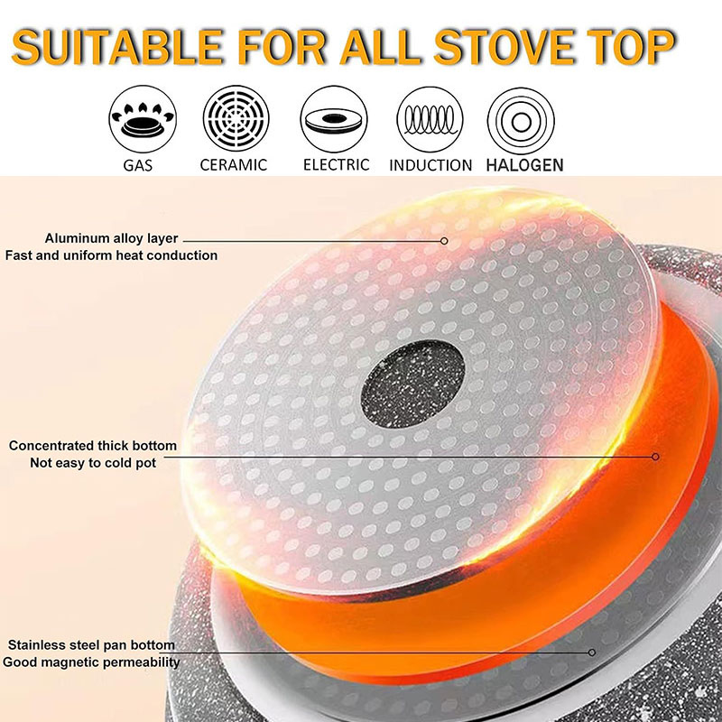 Keramische Coating Eierpannenk - Mini Pancake Griddle recensie en prijs